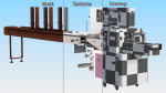 Automatic Packing Line Machine Fur