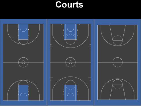 Basketball Arena
