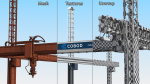 Cobod Bod2 House Construction 3D Printer Rigged