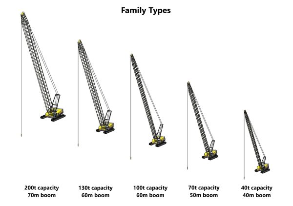 Construction Heavy Equipment Pack - Revit Family Collection