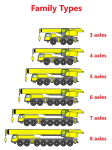 Construction Heavy Equipment Pack - Revit Family Collection