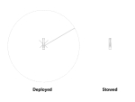 Construction Heavy Equipment Pack - Revit Family Collection