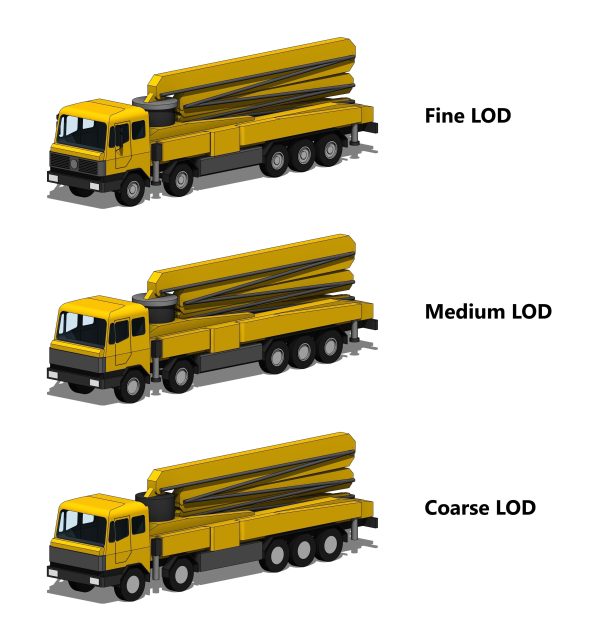 Construction Heavy Equipment Pack - Revit Family Collection
