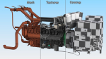Control Panel with Diesel Generator Engine