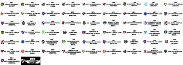 Copa Libertadores de America