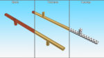 Door Handles Collection