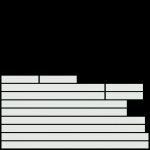 Energy chimes