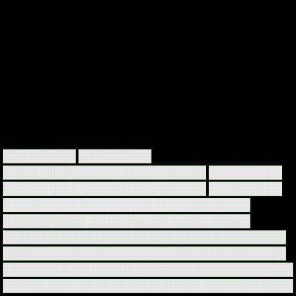 Energy chimes
