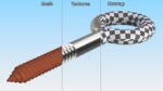 Eye Lag Screw