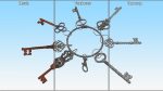 Historical Keys Ring Steel
