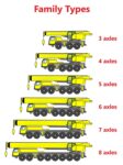 Mobile Crane - Revit Family