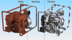 Petrol Water Transfer Pump