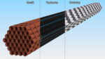 Plastic Pipes Bundle 6 Meters