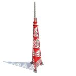 Refinery and Industrial Set