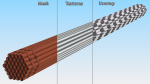 Steel Pipes Bundle 6 Meters