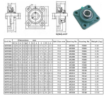 UCF201 - UCF218 Series Bearings