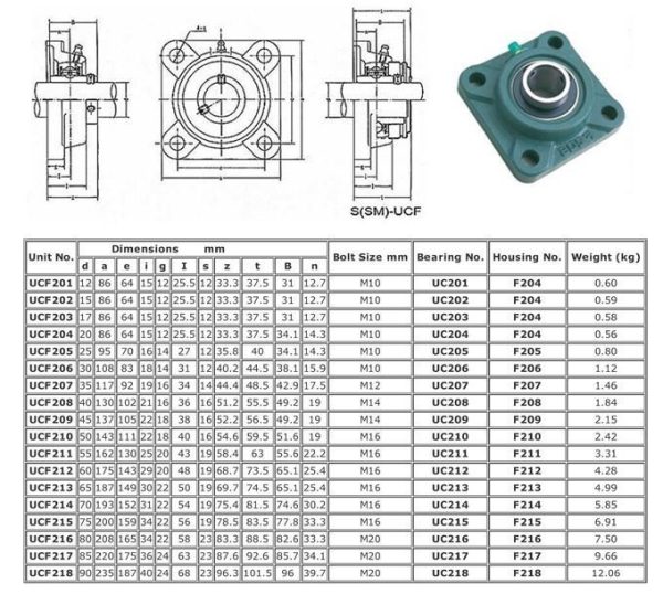 UCF201 - UCF218 Series Bearings